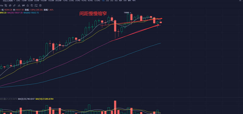 比特币已经成为黄金的敌人。达里奥被比特币说服了？1