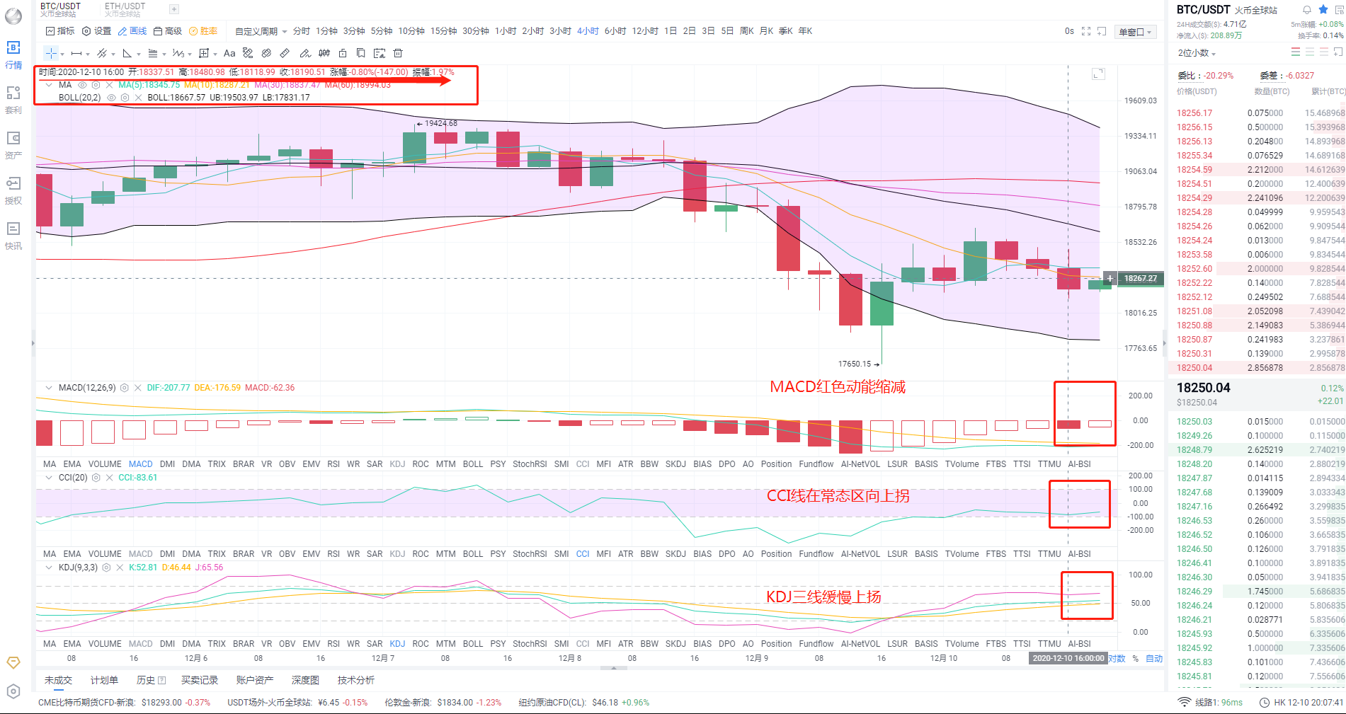 金顶财经：12.10btc夜市分析1