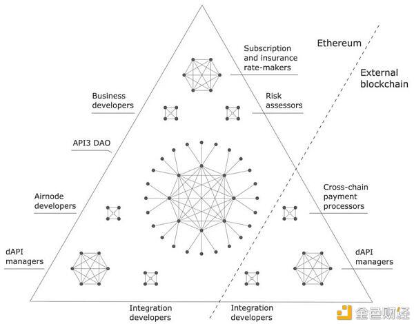 关于道：一个分散的自治组织2