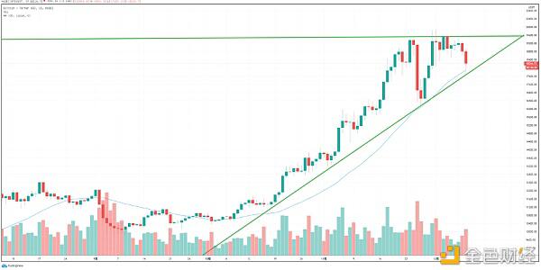 花旗集团mstr评级下调以及对比特币的过度关注可能导致不确定性风险