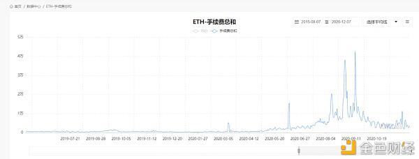 以太坊2.0如期启动。战俘矿工将去哪里？1