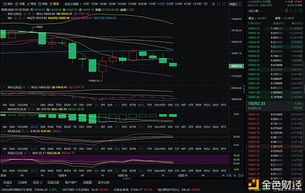 洪日硕：12-10日晚间比特币市场分析与策略分享
