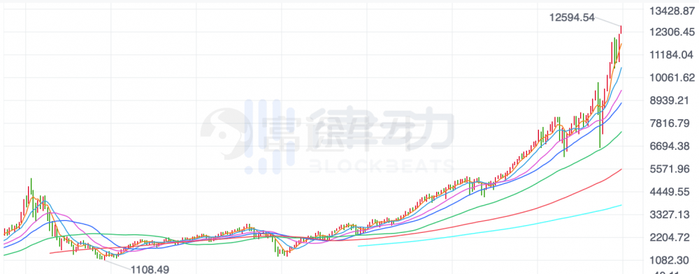 美国股票在uniswap上的交易量是多少？