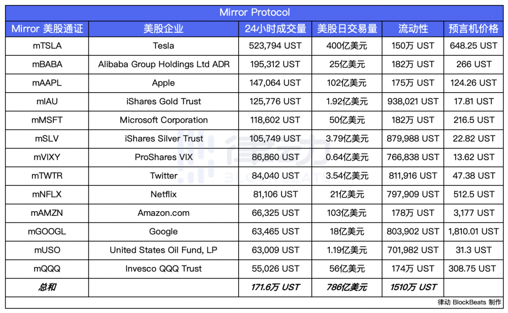 美国股票在uniswap上的交易量是多少？1