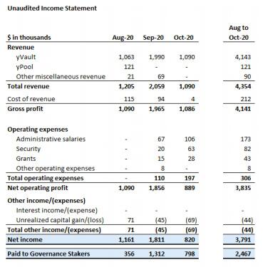 yfi的第一份财务报告：机枪池是最赚钱的1