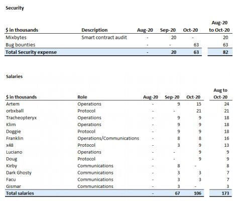 yfi的第一份财务报告：机枪池是最赚钱的3