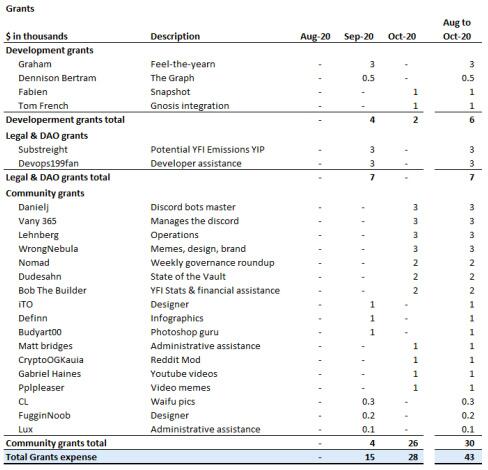 yfi的第一份财务报告：机枪池是最赚钱的4
