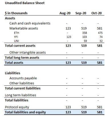 yfi的第一份财务报告：机枪池是最赚钱的5