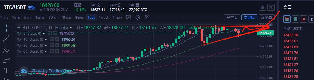 圣诞节前，很难有一个大市场1