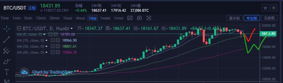 圣诞节前，很难有一个大市场2