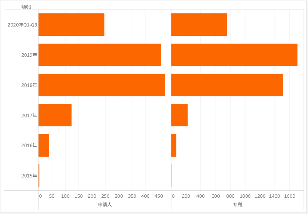 2020年区块链产业回顾与展望:“区块链+金融”最受关注,中国成为研究热情最高的国家 2020年区块链产业回顾与展望:“区块链+金融”最受关注,中国成为研究热情最高的国家