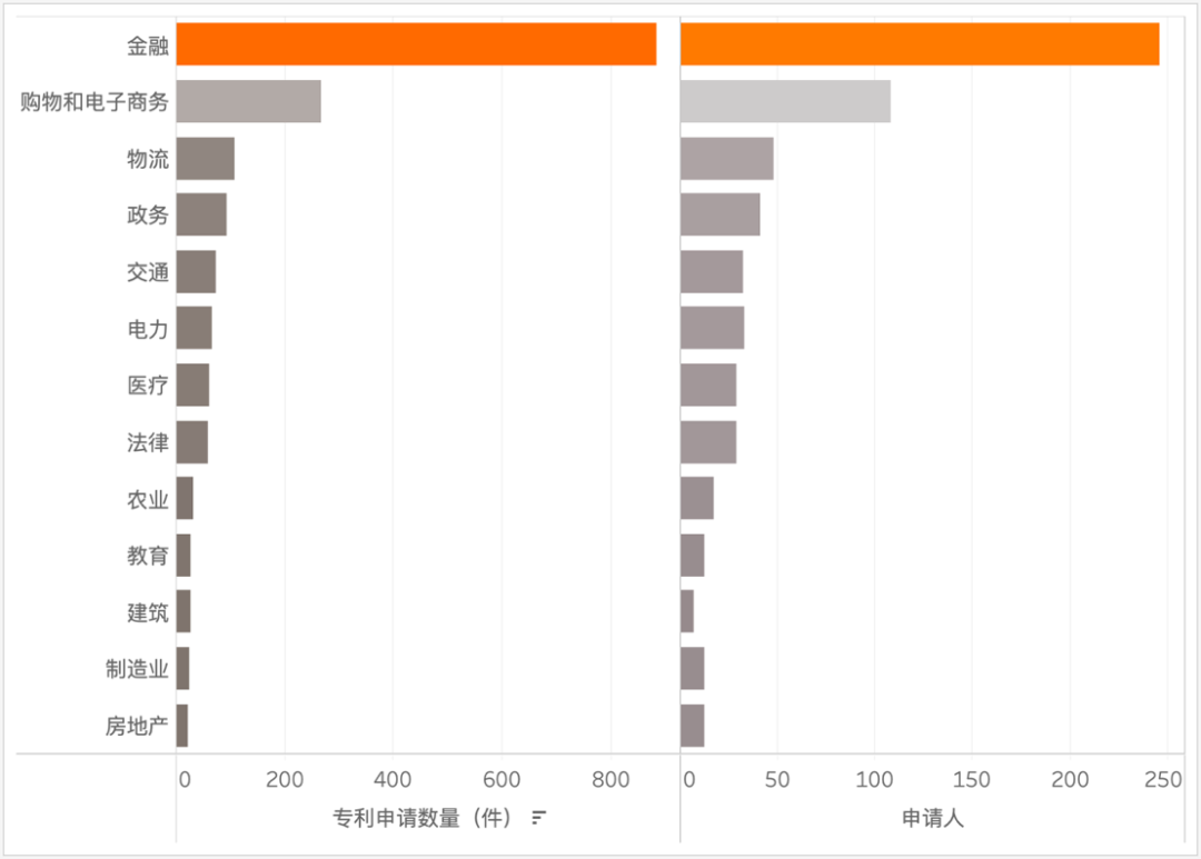 2020年区块链产业回顾与展望:“区块链+金融”最受关注,中国成为研究热情最高的国家2 2020年区块链产业回顾与展望:“区块链+金融”最受关注,中国成为研究热情最高的国家2