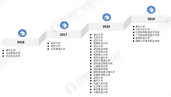 2020年区块链产业回顾与展望:“区块链+金融”最受关注,中国成为研究热情最高的国家8 2020年区块链产业回顾与展望:“区块链+金融”最受关注,中国成为研究热情最高的国家8