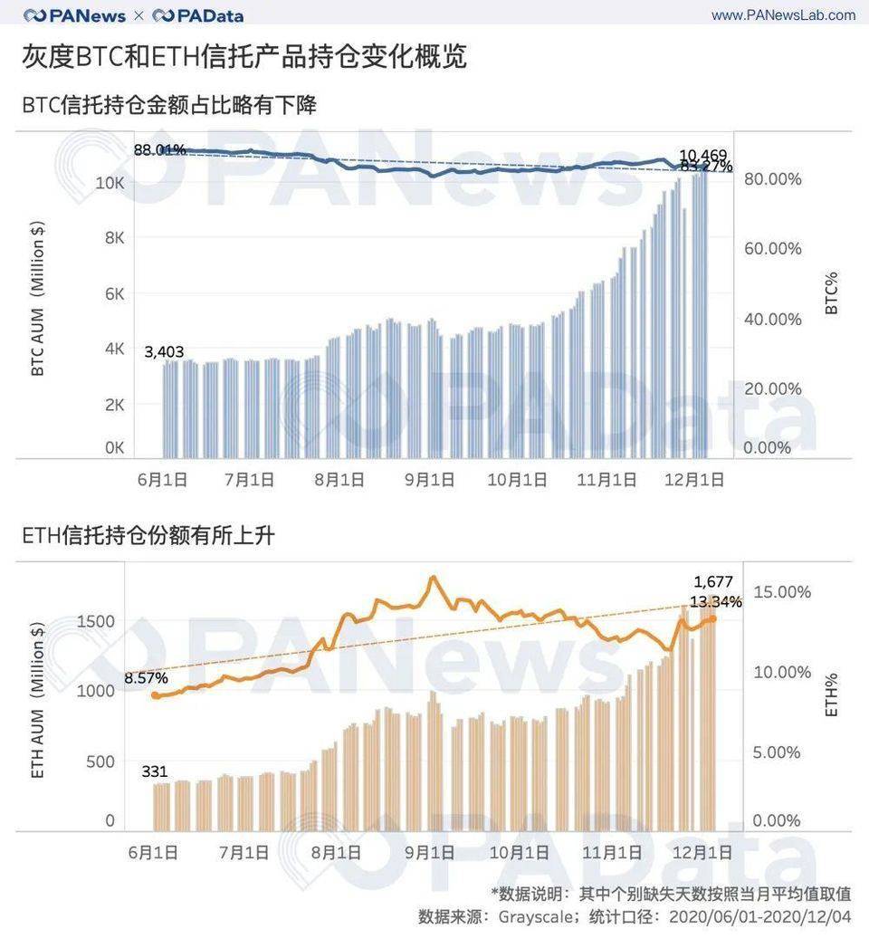 2020年灰色资产管理产品结构、资产管理规模与货币价格的相关性研究5 2020年灰色资产管理产品结构、资产管理规模与货币价格的相关性研究5