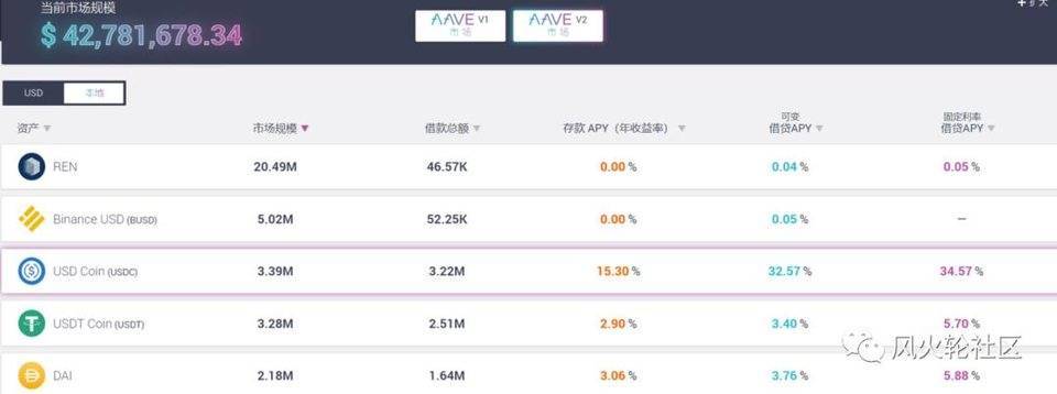 AAVE的雄心壮志4