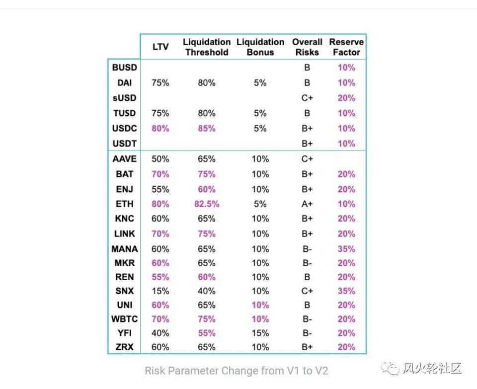 AAVE的雄心壮志5