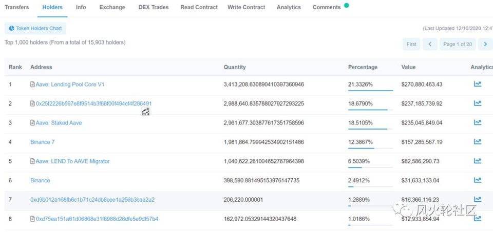 AAVE的雄心壮志7