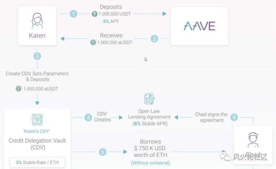AAVE的雄心壮志9