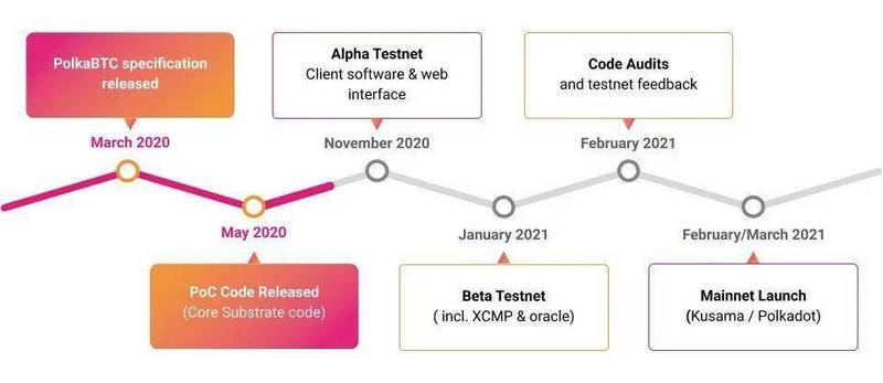 如何让千亿生态迅速进入波尔卡多?看看转运桥的魔力吧2 如何让千亿生态迅速进入波尔卡多?看看转运桥的魔力吧2