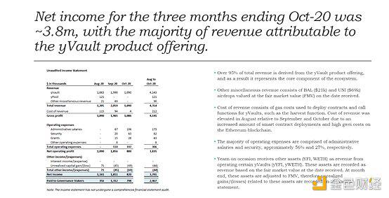 渴望财务一季报：三个月净收入约380万元1
