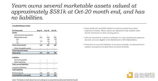 渴望财务一季报：三个月净收入约380万元5