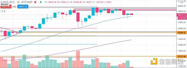 资本的到来能决定价格走势吗