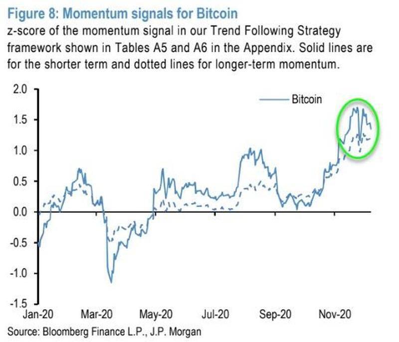 全球外汇:从长远来看,比特币的崛起会让黄金成为受害者吗?1 全球外汇:从长远来看,比特币的崛起会让黄金成为受害者吗?1