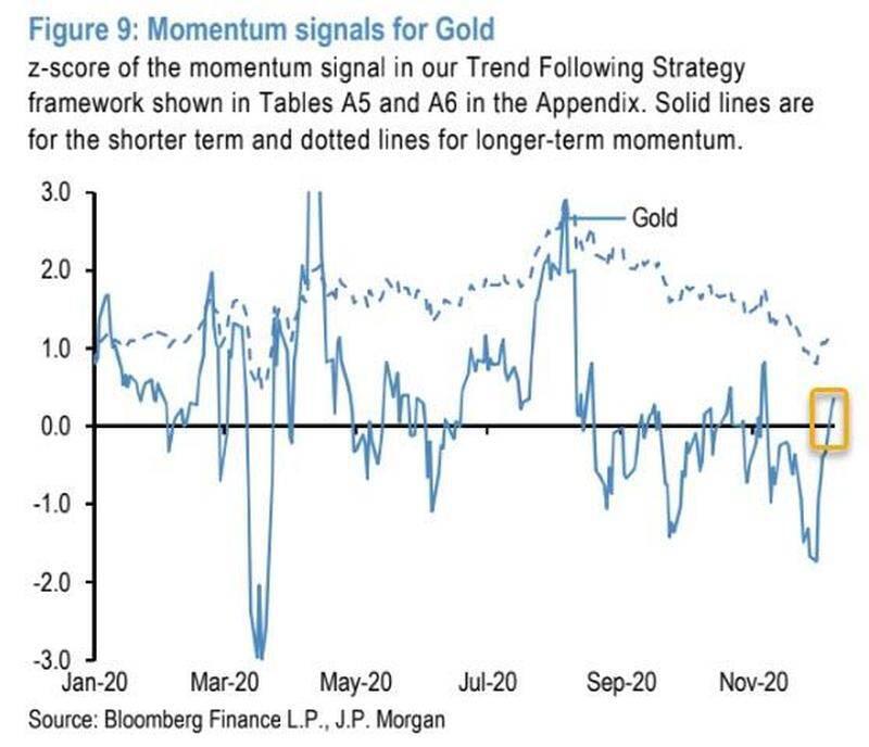 全球外汇:从长远来看,比特币的崛起会让黄金成为受害者吗?2 全球外汇:从长远来看,比特币的崛起会让黄金成为受害者吗?2