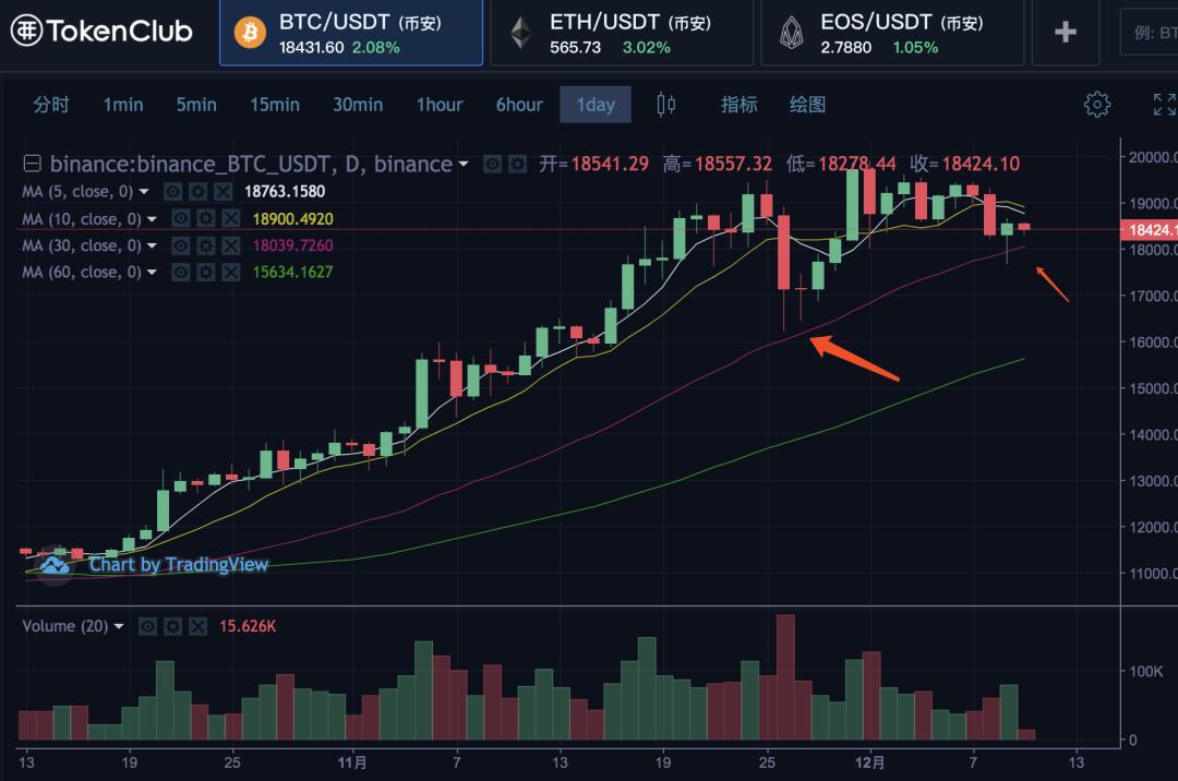 采矿业是一种长期押注于特别货币1