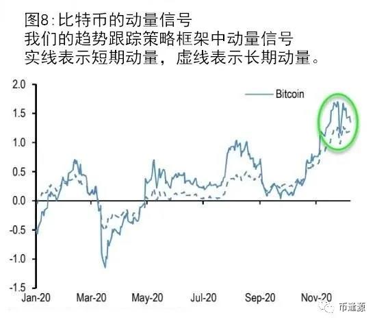 比特币下跌的负循环是否悄然开启？