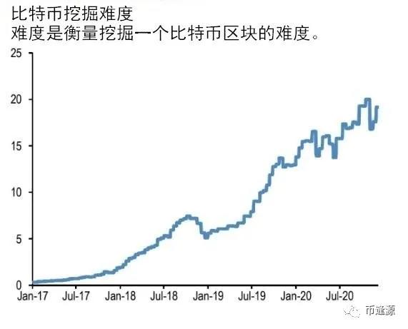 比特币下跌的负循环是否悄然开启？1