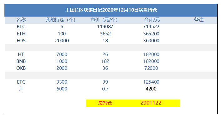 王团长的区块链日记 王团长的区块链日记
