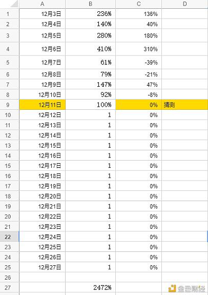 基本算法稳定货币投资大纲2