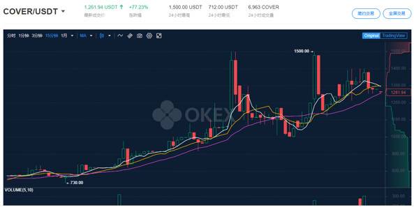 如果保险被纳入yfi defi Kingdom，分散保险会是下一个出路吗？1