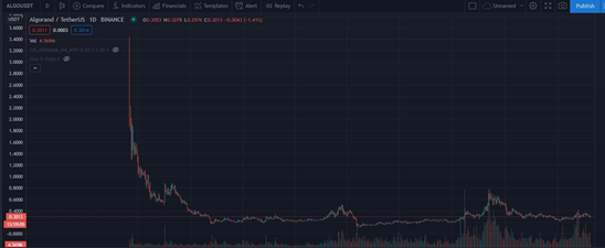 Airbnb,美国IPO时代的光辉缩影1 Airbnb,美国IPO时代的光辉缩影1