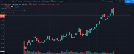 Airbnb,美国IPO时代的光辉缩影2 Airbnb,美国IPO时代的光辉缩影2
