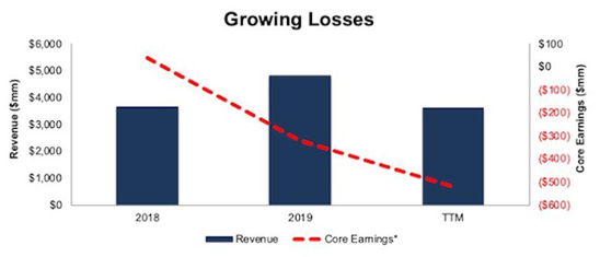 Airbnb,美国IPO时代的光辉缩影4 Airbnb,美国IPO时代的光辉缩影4