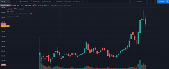 Airbnb,美国IPO时代的光辉缩影6 Airbnb,美国IPO时代的光辉缩影6
