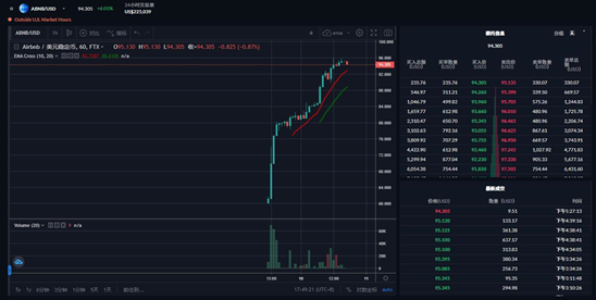 Airbnb,美国IPO时代的光辉缩影7 Airbnb,美国IPO时代的光辉缩影7