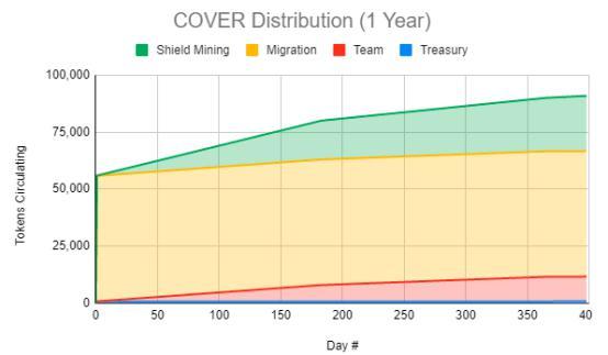 AC支持，货币价格改为1500：为什么刚刚推出的封面如此强劲？3