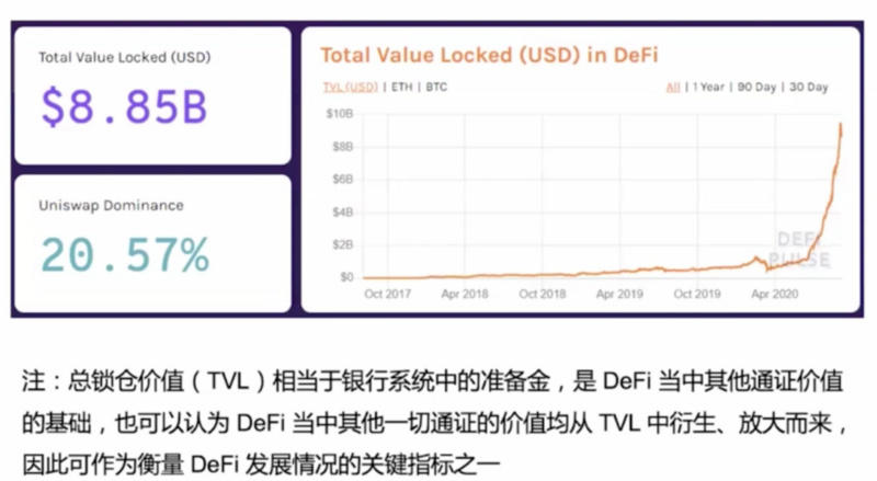 为什么要学defi?这是我见过的最好的答案 为什么要学defi?这是我见过的最好的答案