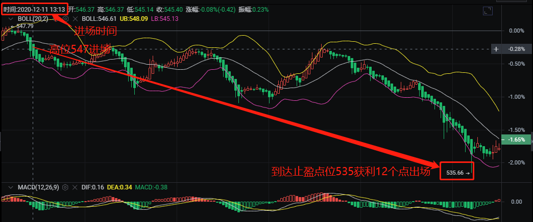 彭戈说：12.11eth空头支票利润提醒，恭喜跟上我们的货币朋友们1