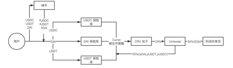 丰收金融分析报告3