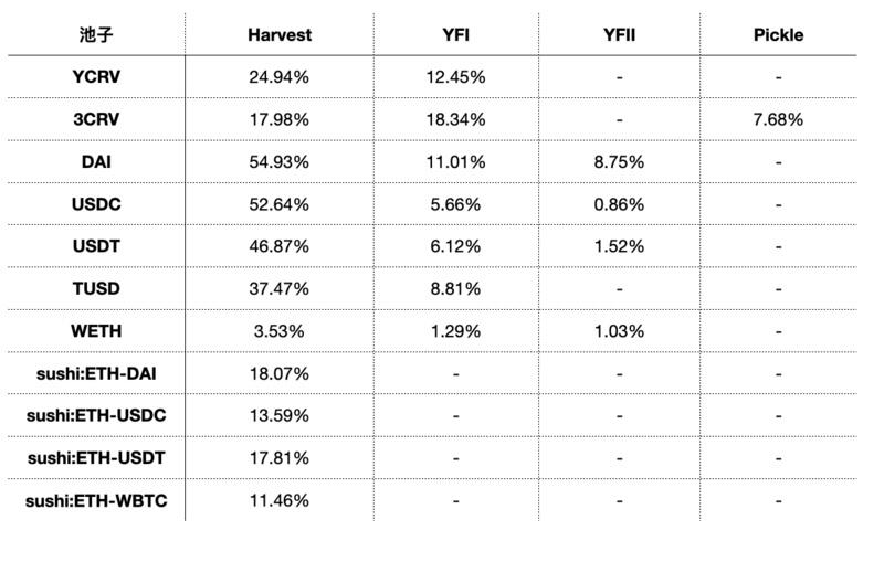 丰收金融分析报告4