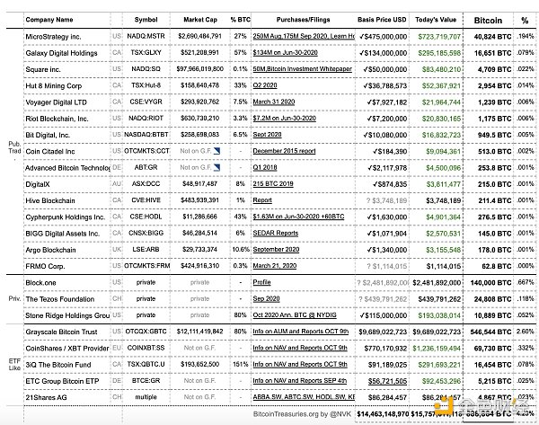 传统金融机构“正视”:比特币将取代黄金? 传统金融机构“正视”:比特币将取代黄金?