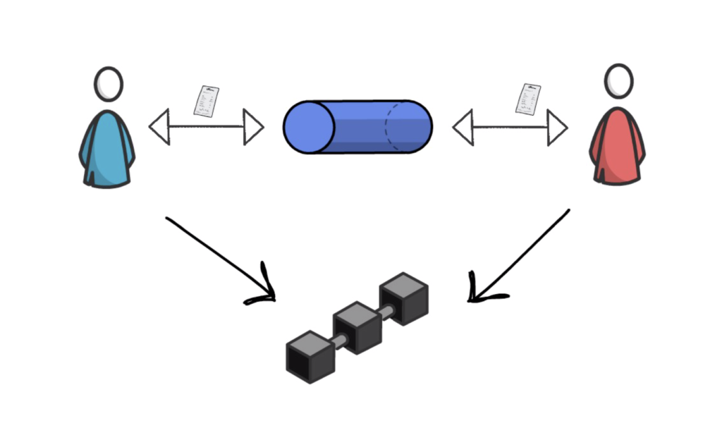 以太坊2层扩展3