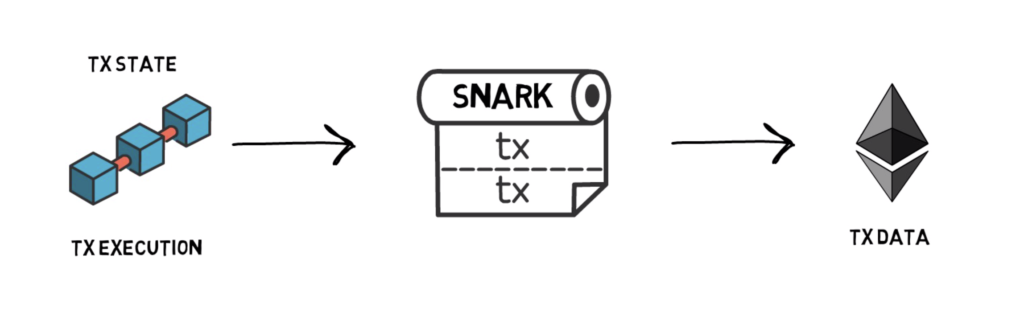 以太坊2层扩展6