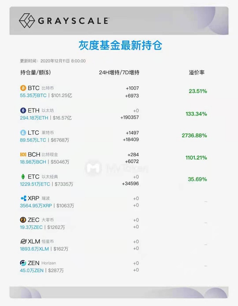 23家机构持有88万比特币。让我们看看这些大鲸鱼！1