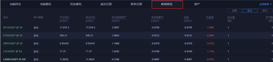 在firecurrency合约成立两周年之际，推出了usdt标准永续合约全仓担保资产及实时结算功能2