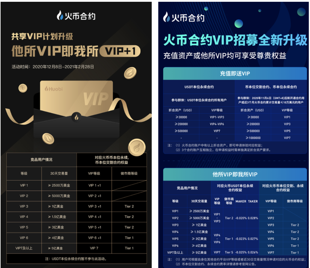 在firecurrency合约成立两周年之际，推出了usdt标准永续合约全仓担保资产及实时结算功能3